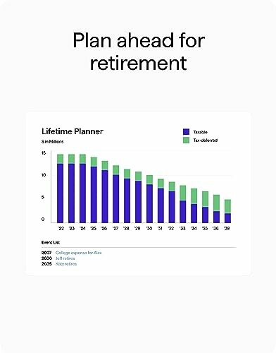 Bar chart showing retirement planning with taxable and tax-deferred savings.